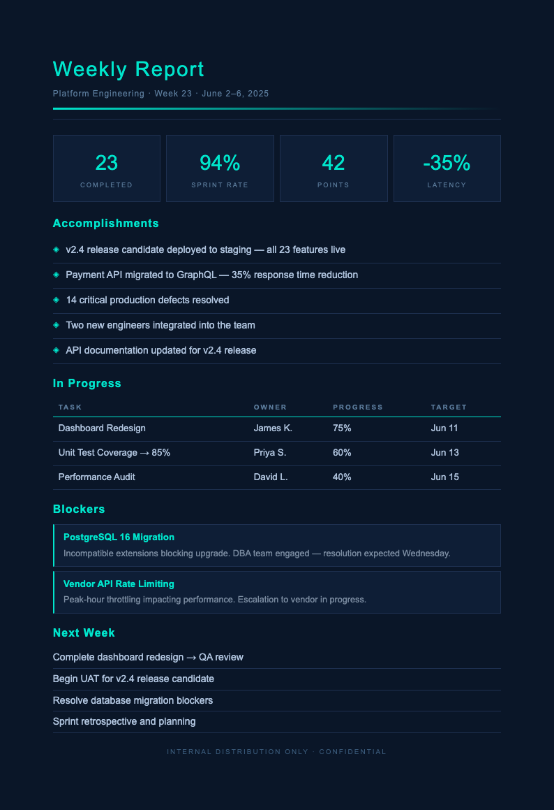 Deep Ocean Weekly Report
